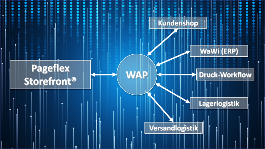 wap-workflow-automatisierungs-plattform